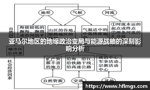 亚马尔地区的地缘政治变局与能源战略的深刻影响分析