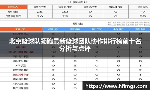 北京篮球队领跑最新篮球团队协作排行榜前十名分析与点评